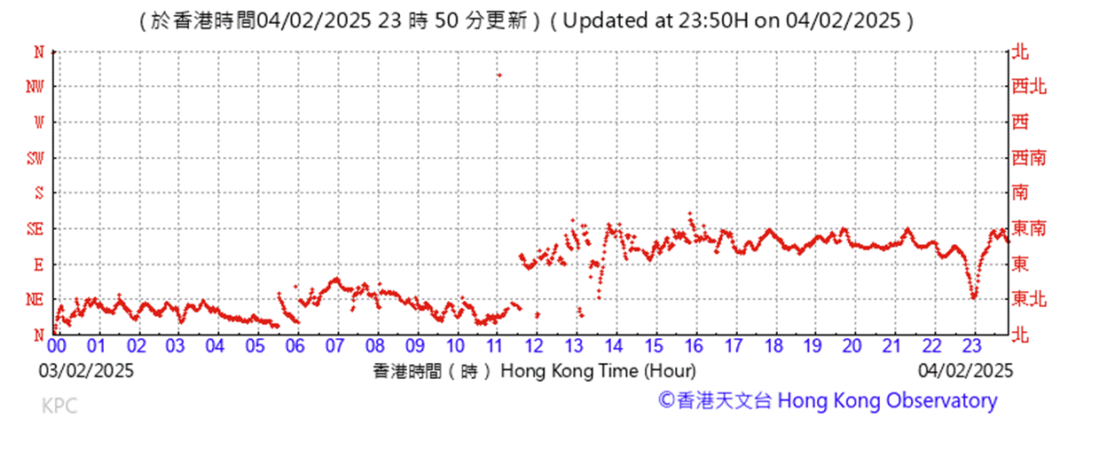 A graph with red lines
AI-generated content may be incorrect.